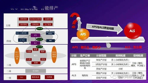 5G賦能的未來(lái) 打造全連接智慧工廠(chǎng)物聯(lián)網(wǎng)解決方案及網(wǎng)絡(luò)技術(shù)開(kāi)發(fā)