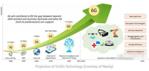 中國(guó)航天科技公司引領(lǐng)6G通信技術(shù)突破，開(kāi)啟超高速網(wǎng)絡(luò)新時(shí)代
